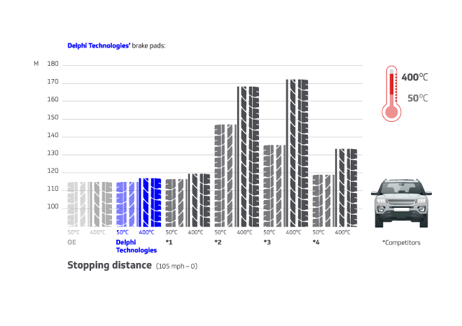 Brake pad stopping distance-tr