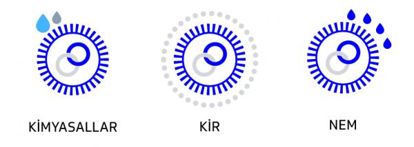ABS Turkish icons.png