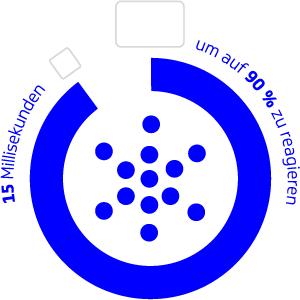 em_15ms_to_90__rgb_300_du.png