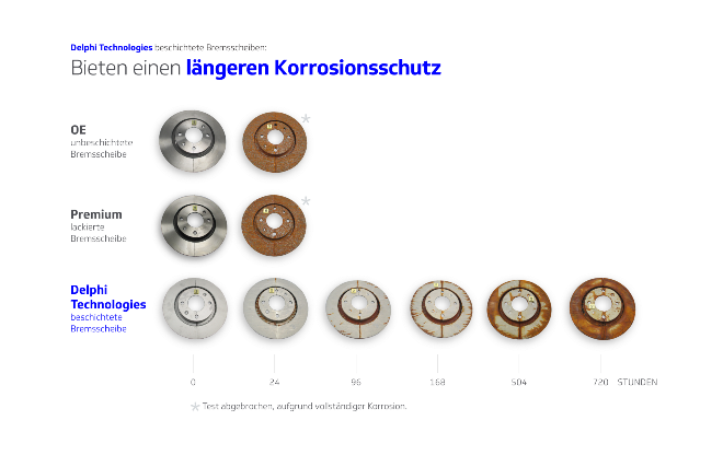 BRAKE-DISC_CORROSION_test_DE