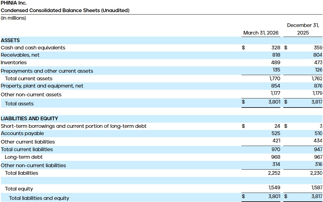 Condensed Consolidated Balance Sheets (Unaudited)