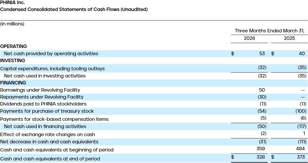 Condensed Consolidated Statements of Cash Flows (Unaudited)