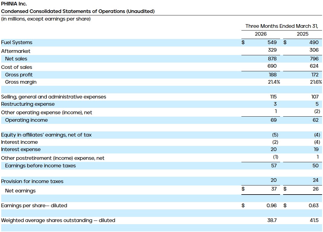 Condensed Consolidated Statements of Operations (Unaudited)
