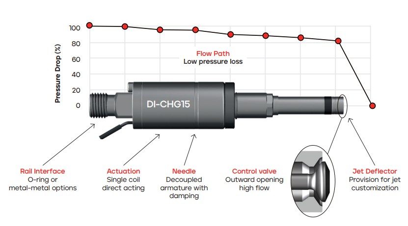 Hydrogen Injector